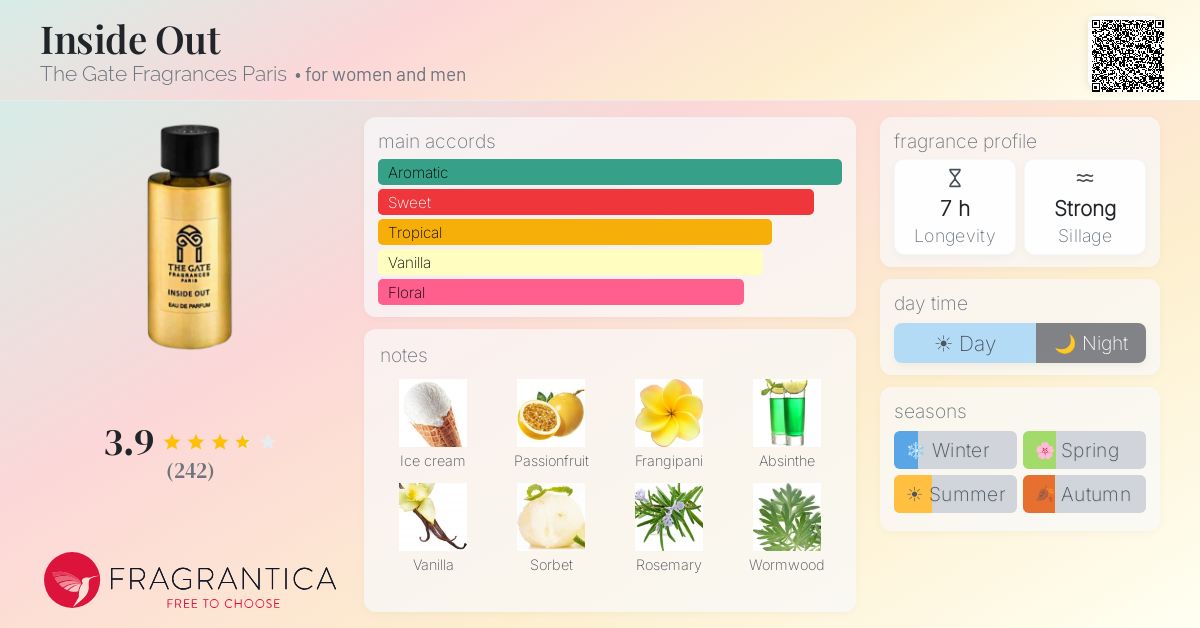 Fragrantica image 4