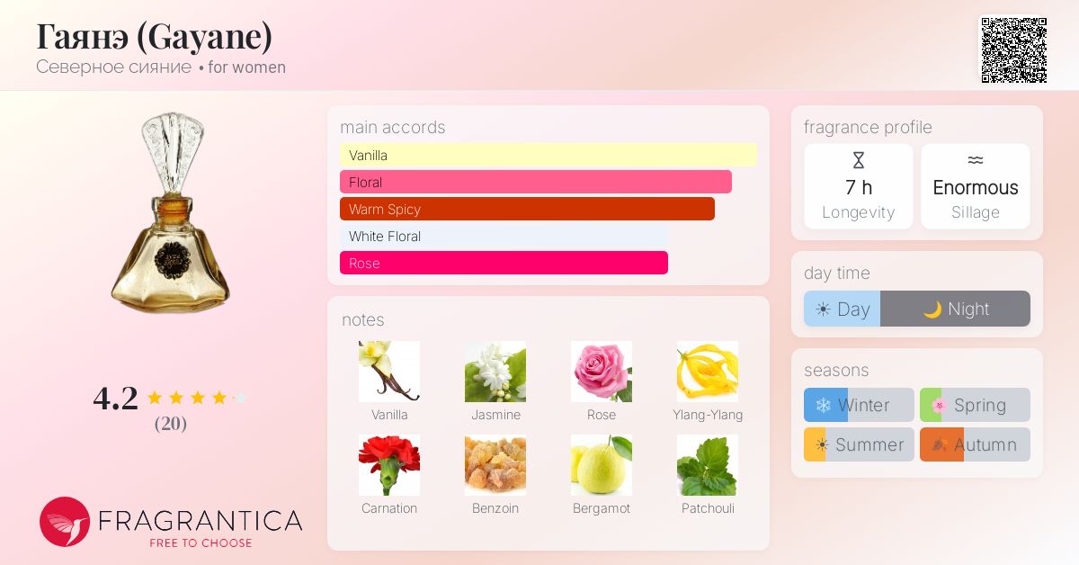Fragrantica image 4