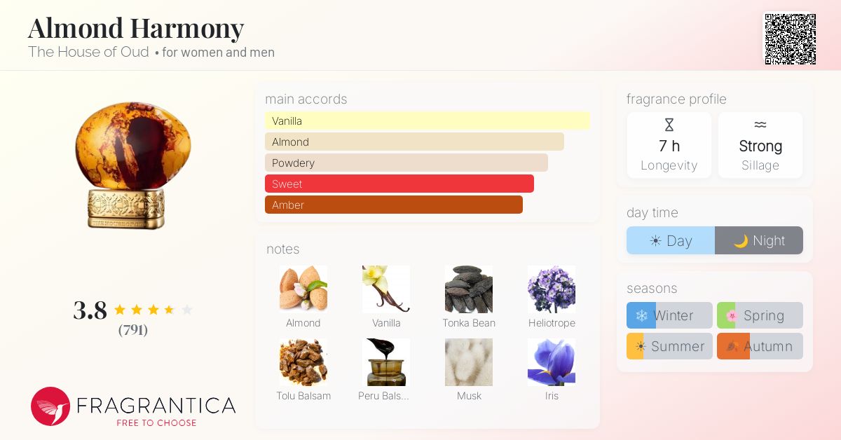 Fragrantica image 4