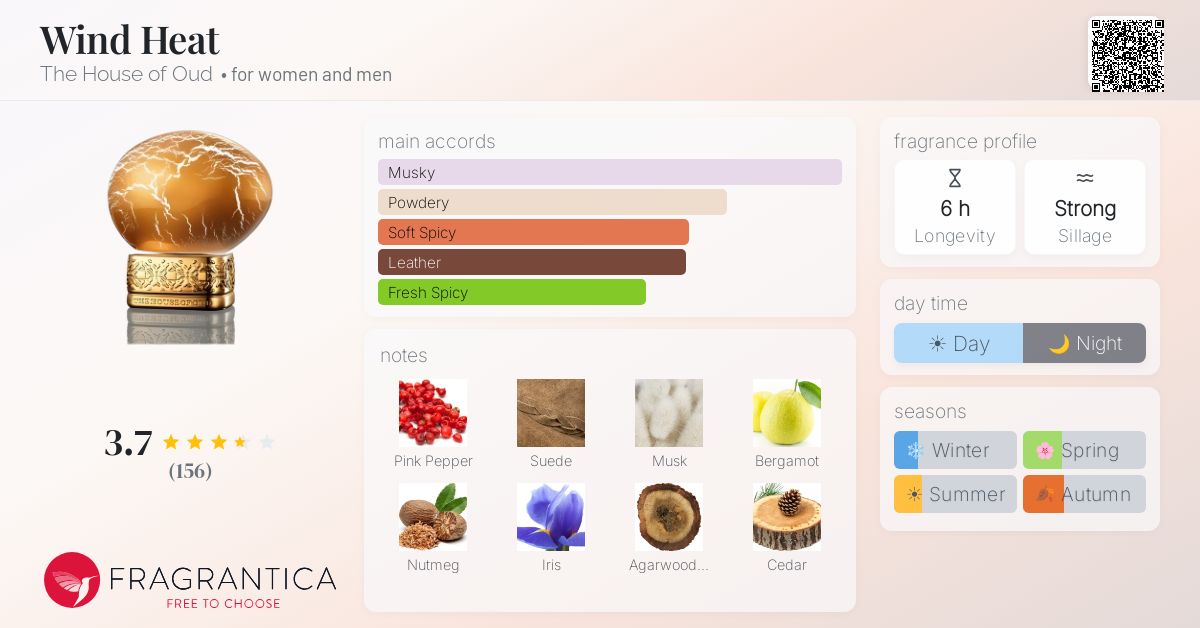 Fragrantica image 4