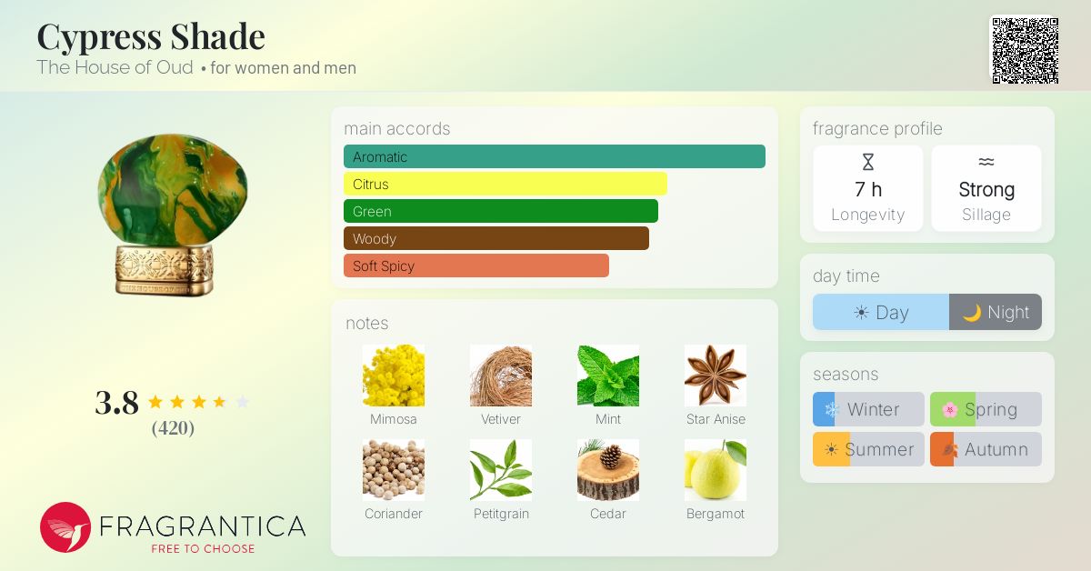 Fragrantica image 4