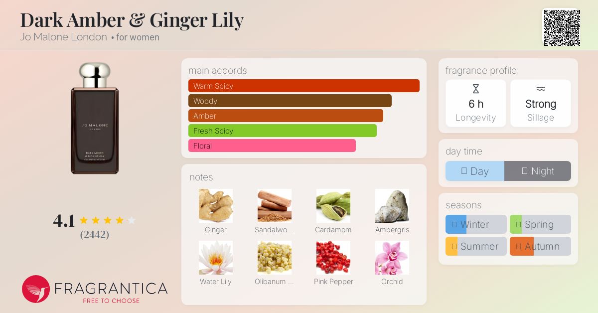 Dark Amber & Ginger Lily Jo Malone London perfume