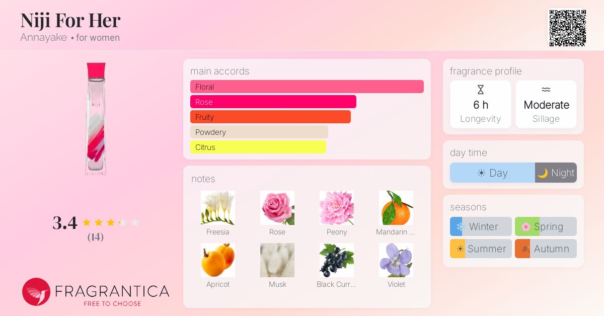 Fragrantica image 4