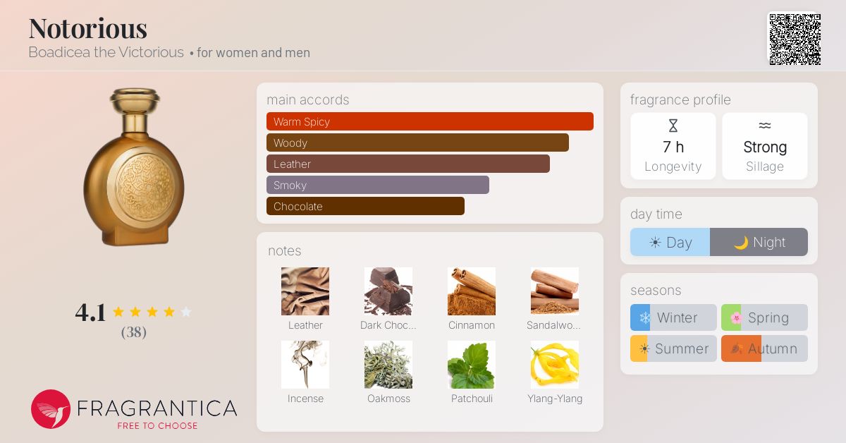 Fragrantica image 4
