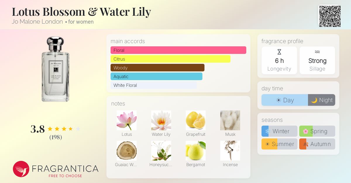 Fragrantica image 4