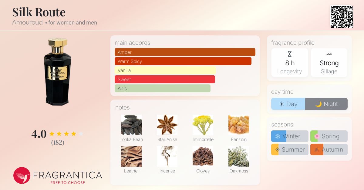 Fragrantica image 4