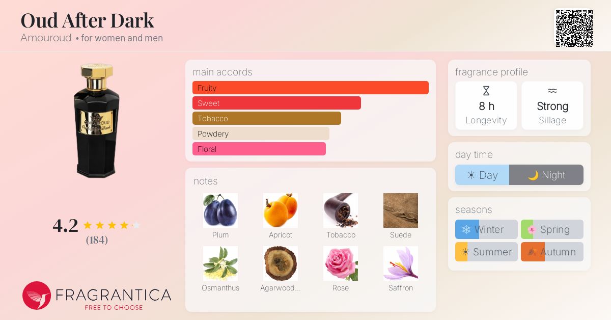 Fragrantica image 4