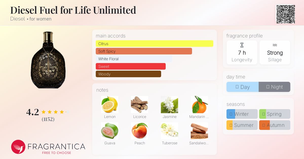 Diesel Fuel for Life Unlimited Diesel perfume - a fragrance