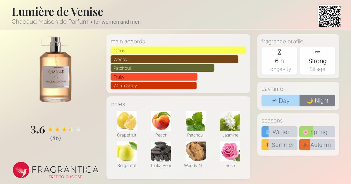 Fragrantica image 4