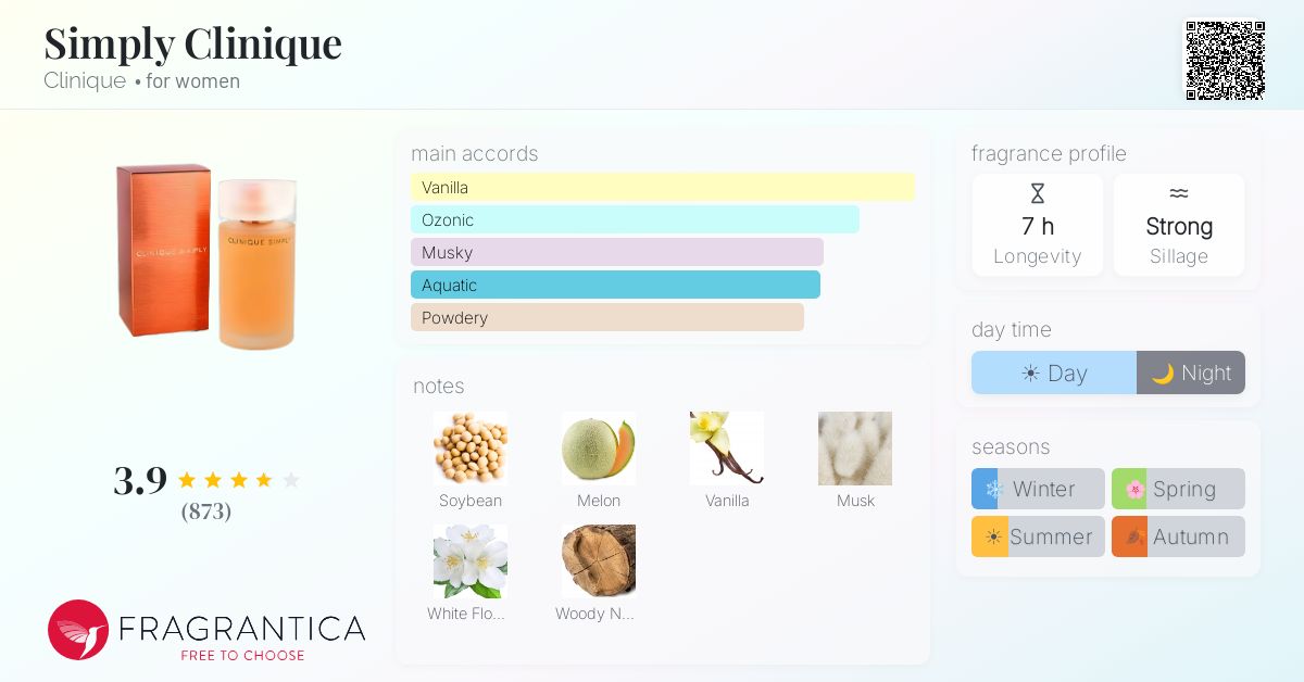 Fragrantica image 4