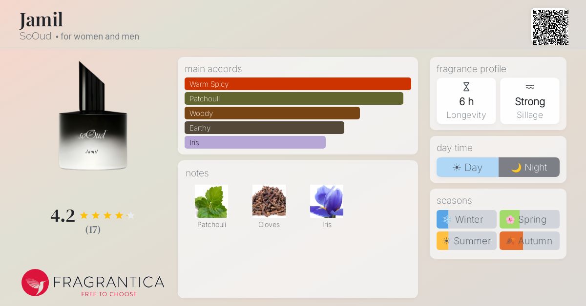 Fragrantica image 4