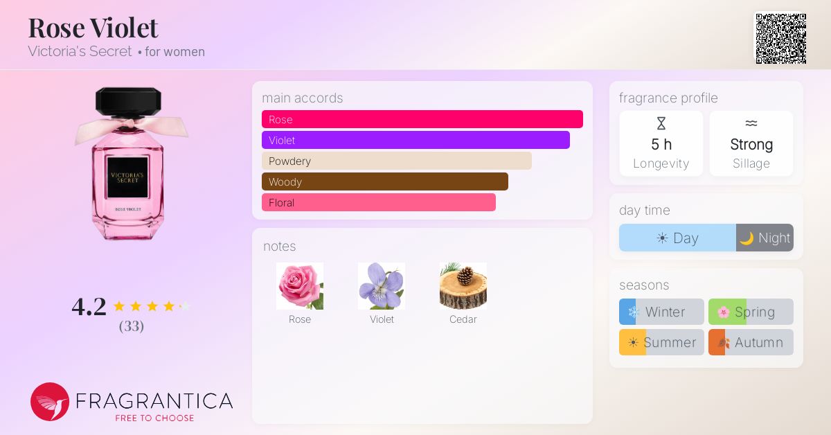 Fragrantica image 4