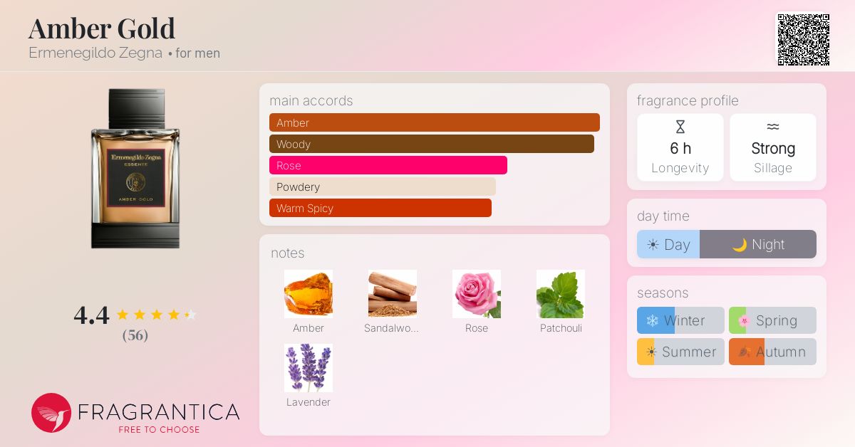 Fragrantica image 4