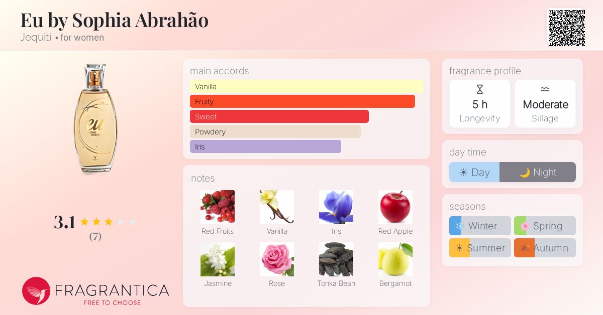 Fragrantica image 4