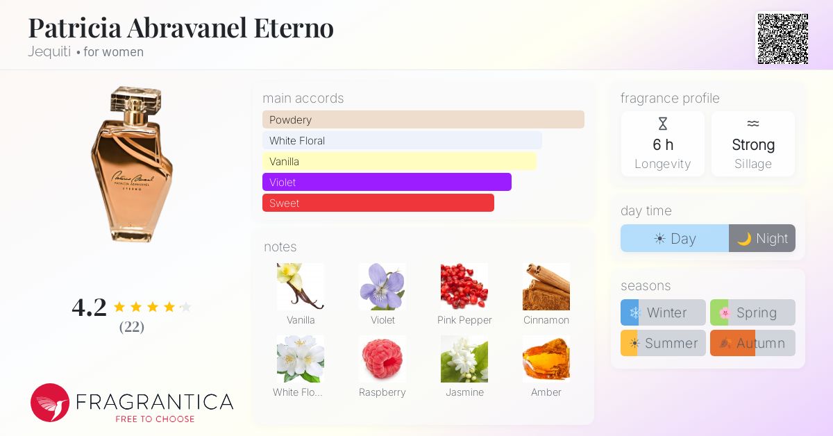 Fragrantica image 4