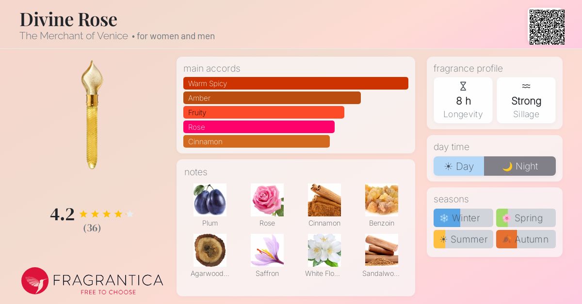Fragrantica image 4