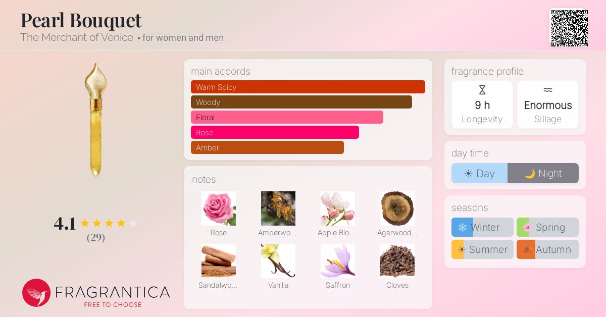 Fragrantica image 4