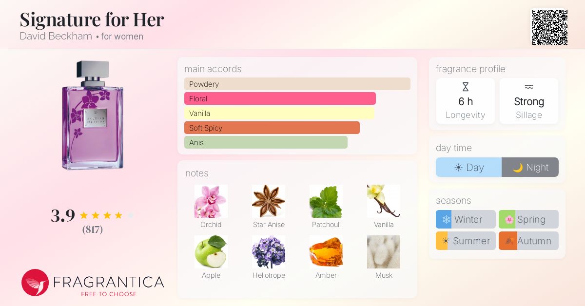 Fragrantica image 4