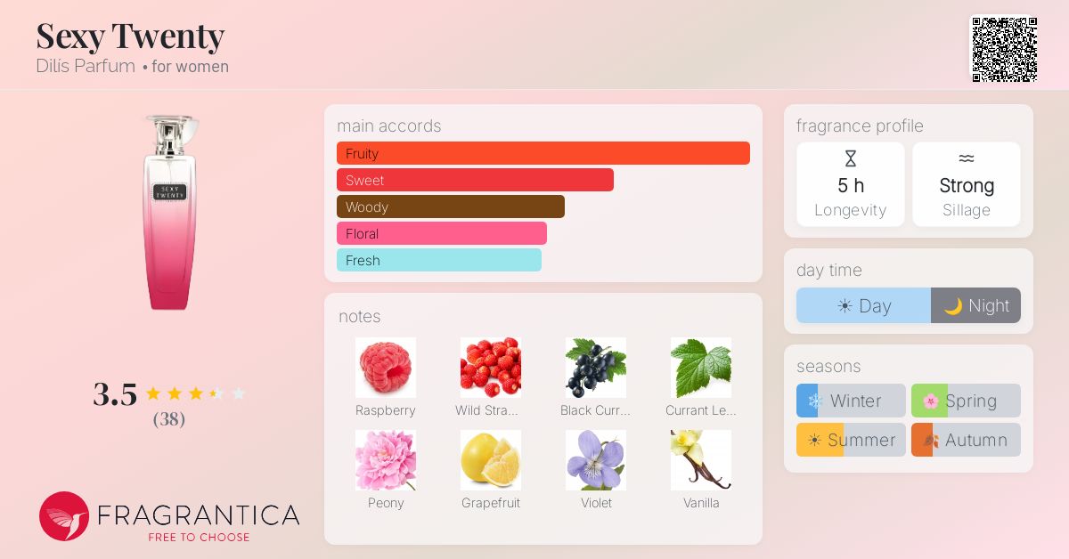 Fragrantica image 4