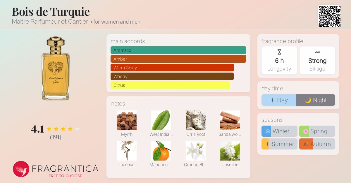 Fragrantica image 4