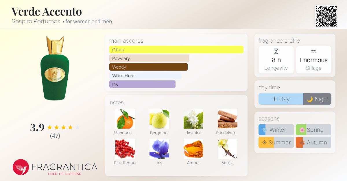 Fragrantica image 4