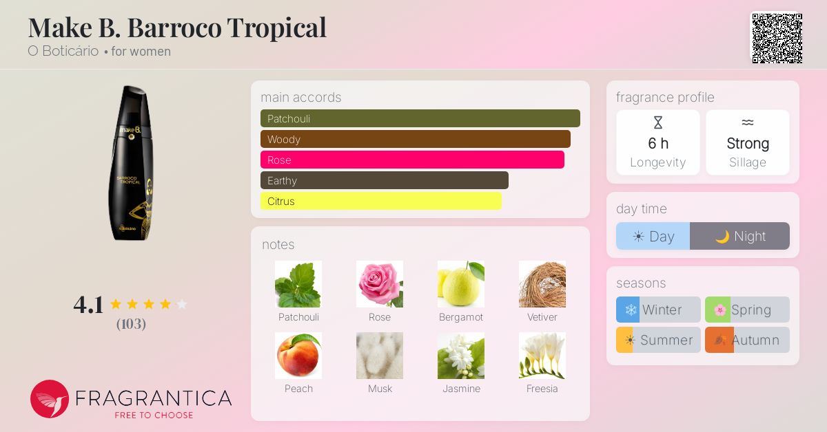 Fragrance card