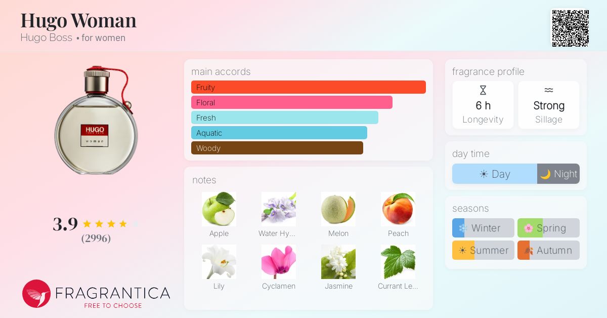 Fragrance card