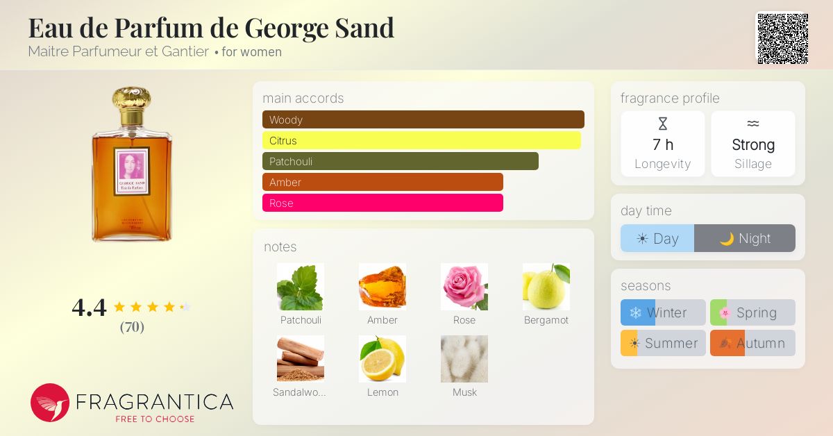 Fragrantica image 4