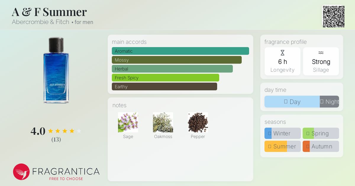 A & F Summer Abercrombie & Fitch cologne - a