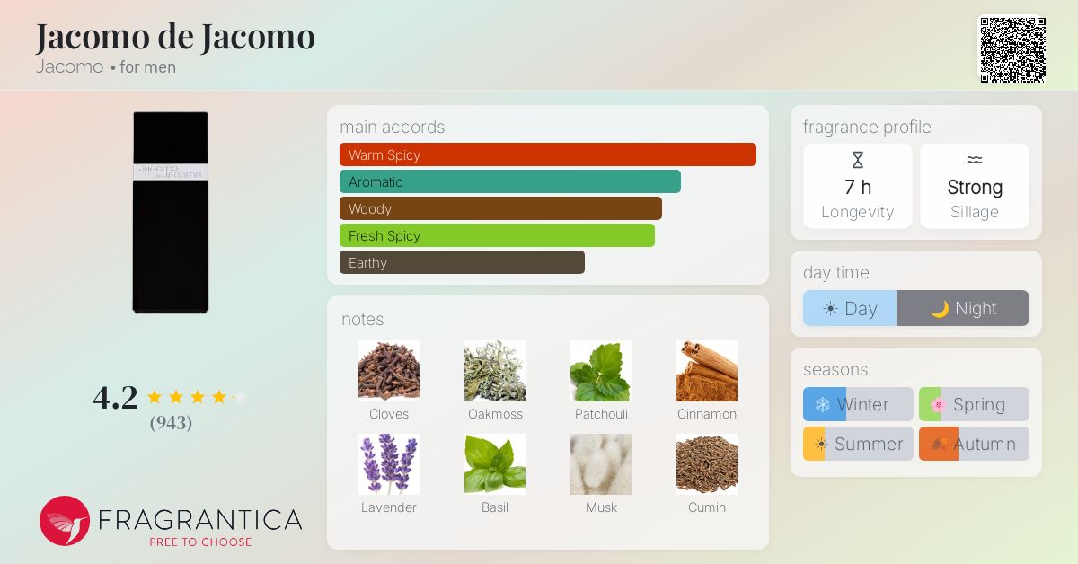 Fragrantica image 4