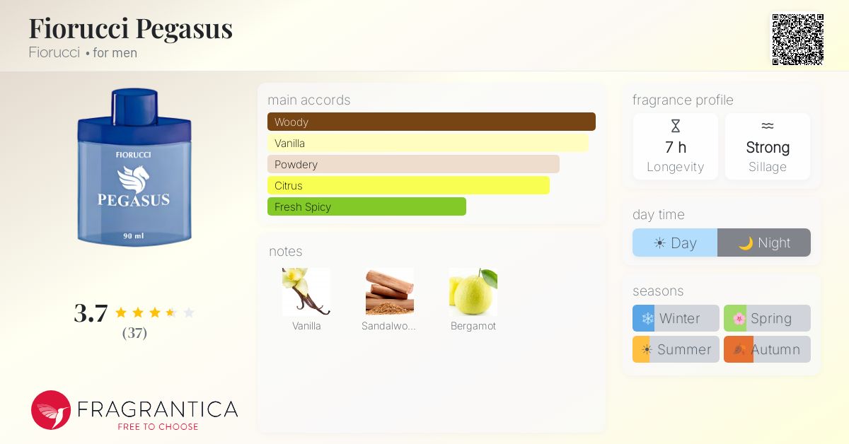 Fragrantica image 4
