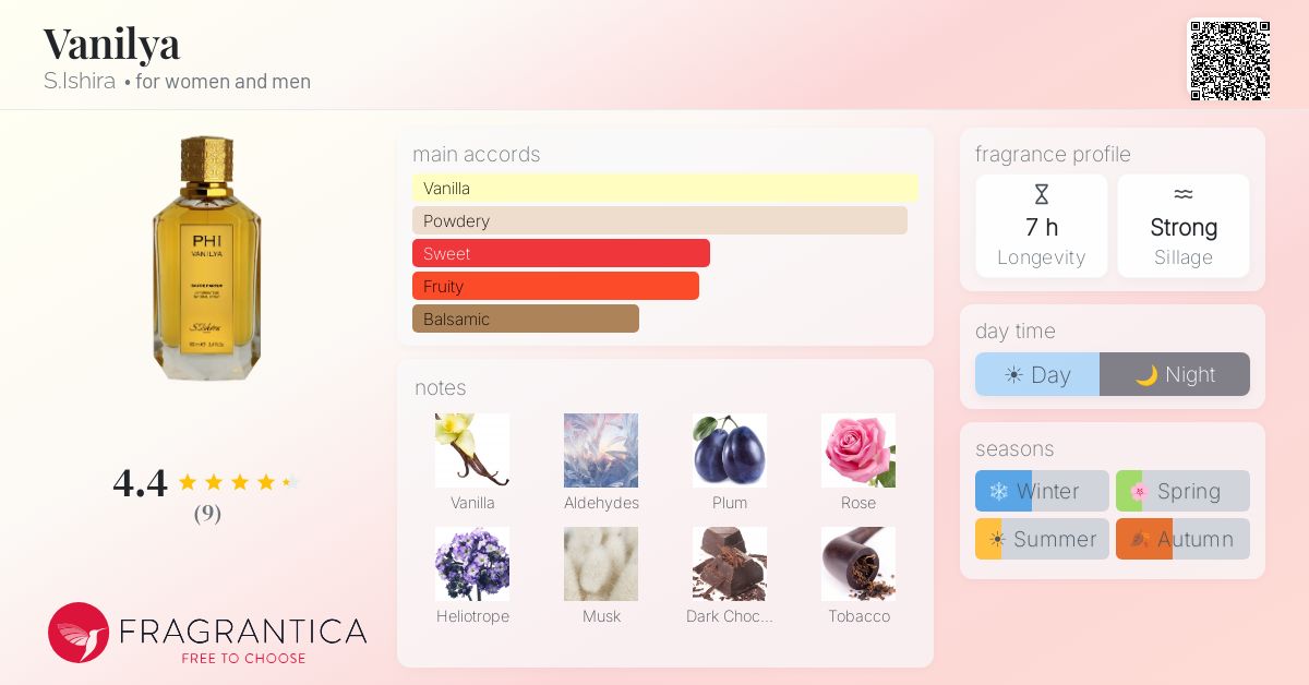 Fragrantica image 4