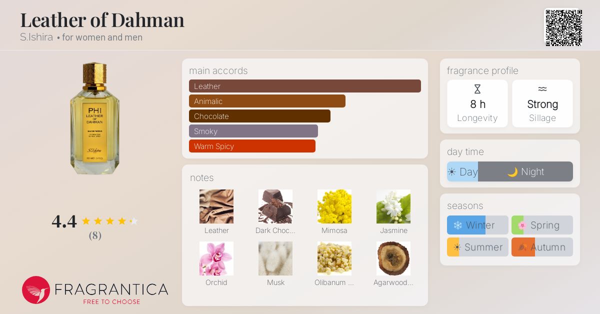 Fragrantica image 4