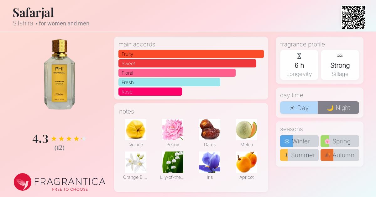 Fragrantica image 4