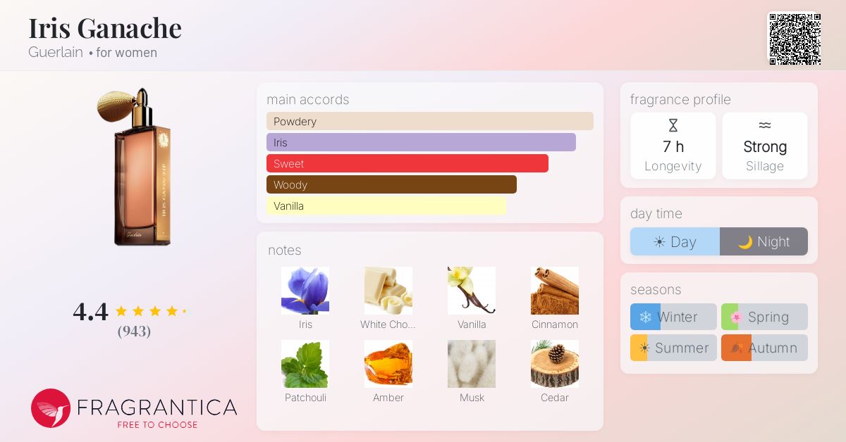 Fragrance card
