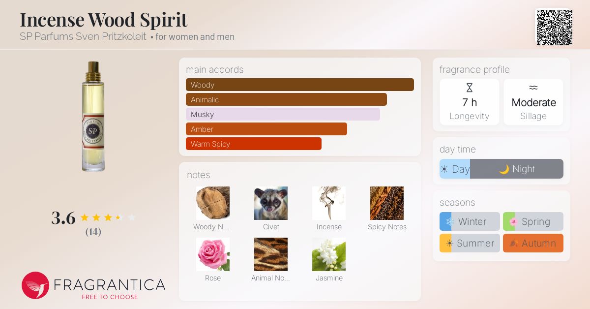 Fragrantica image 4