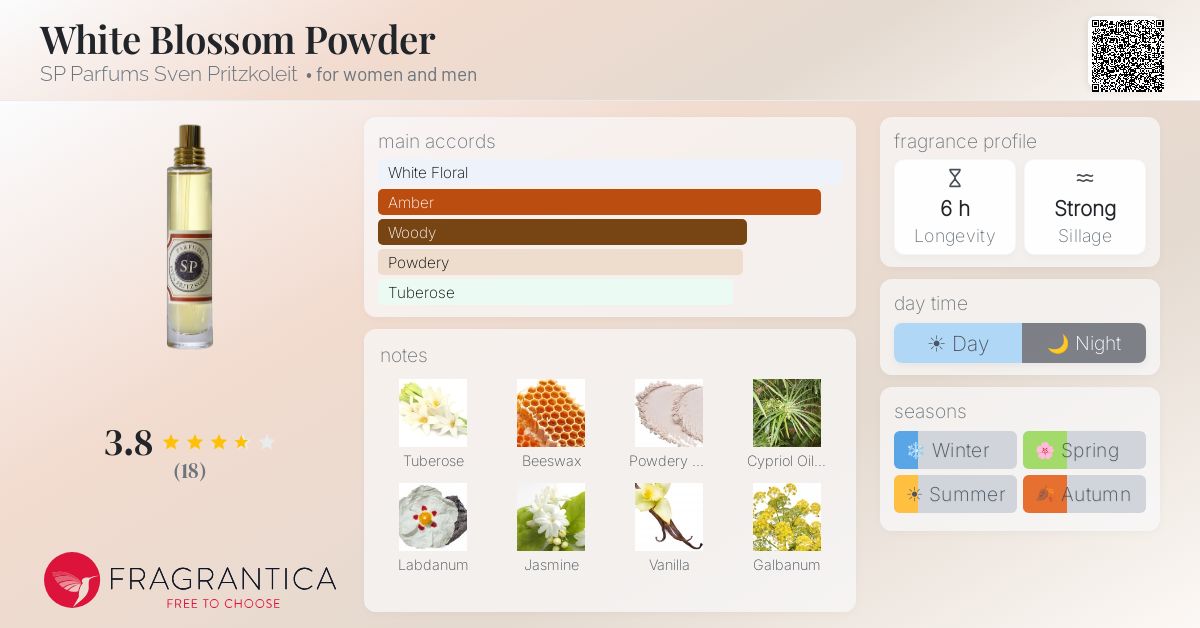 Fragrantica image 4