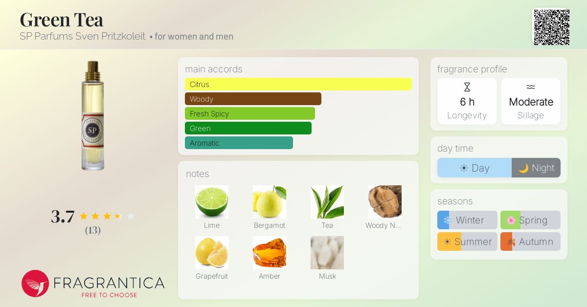 Fragrantica image 4