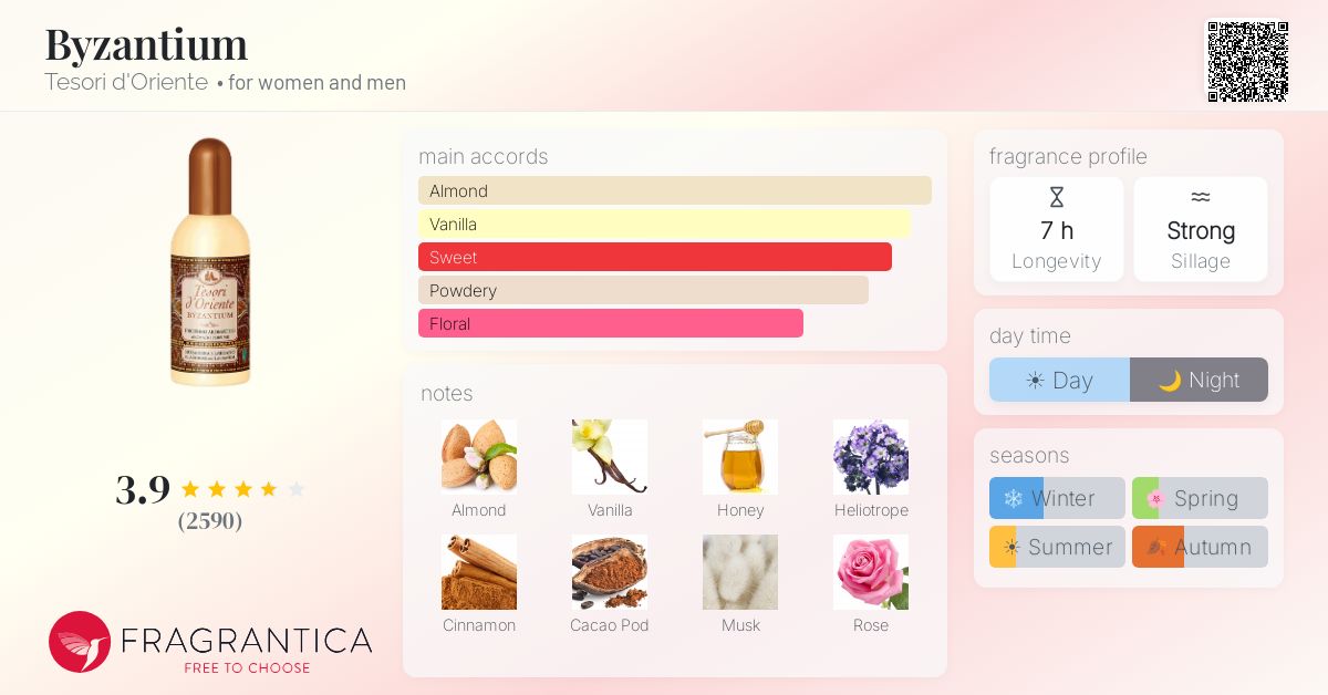 Fragrantica image 4