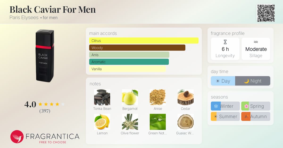 Fragrance card
