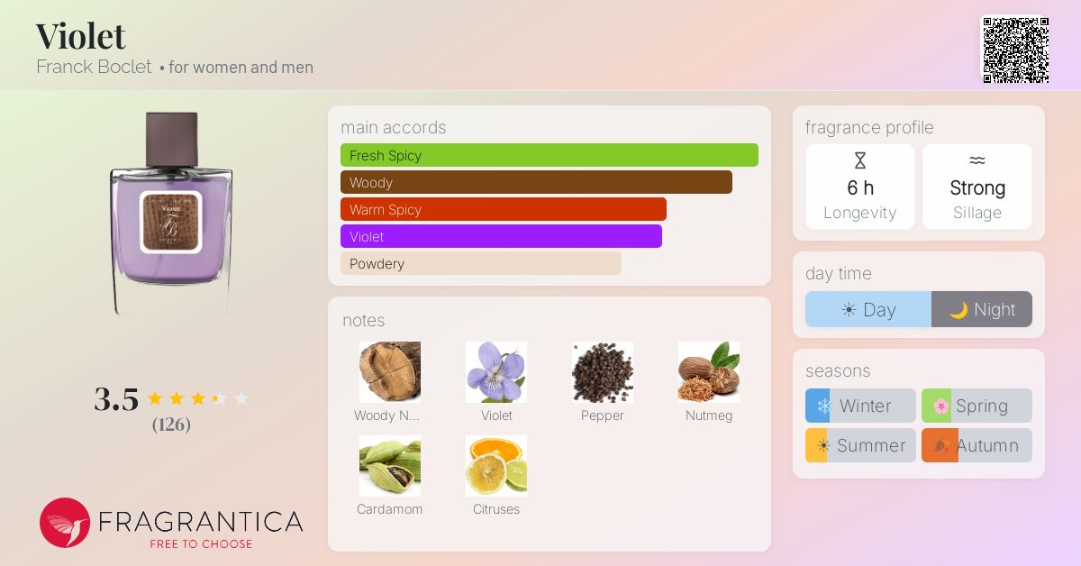 Fragrantica image 4