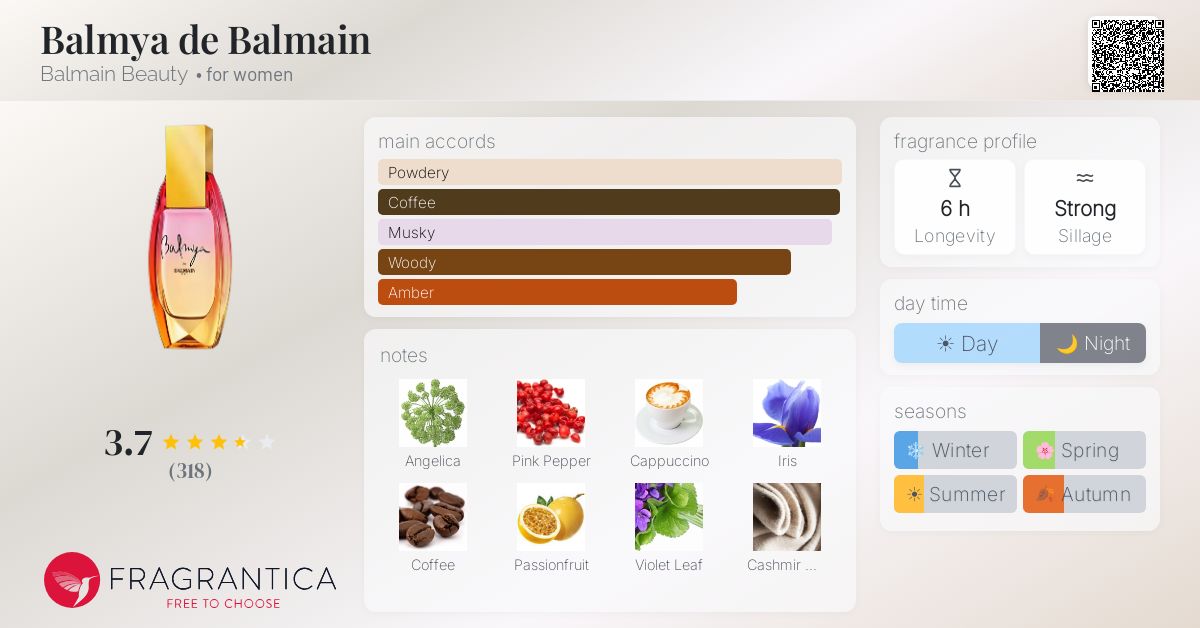 Fragrantica image 4