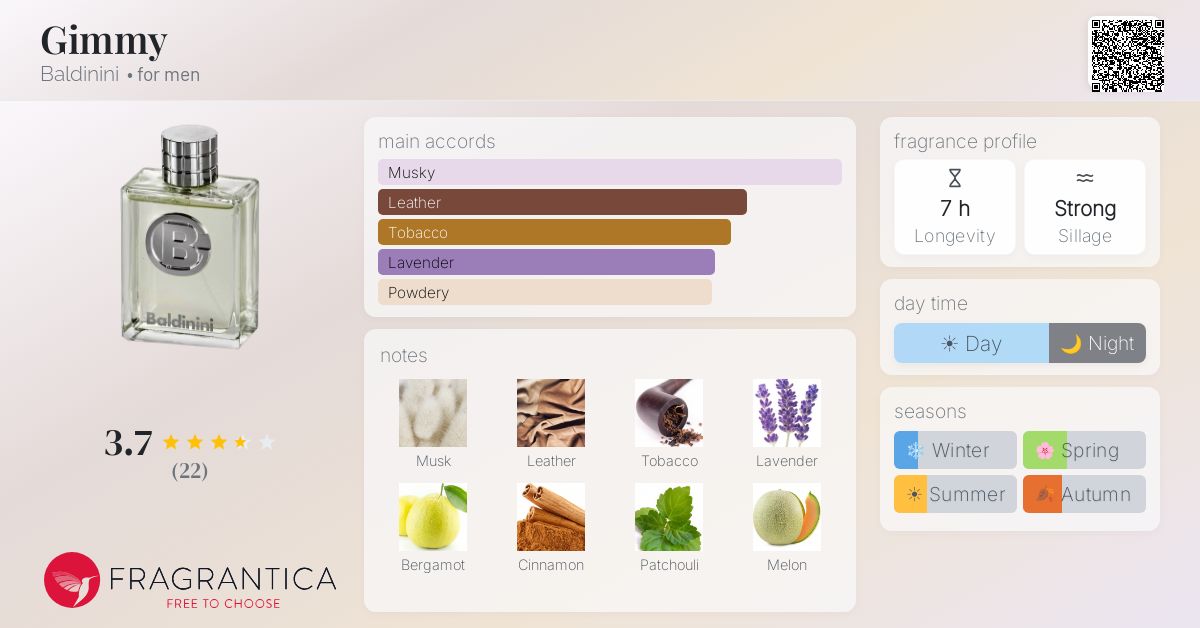 Fragrantica image 4