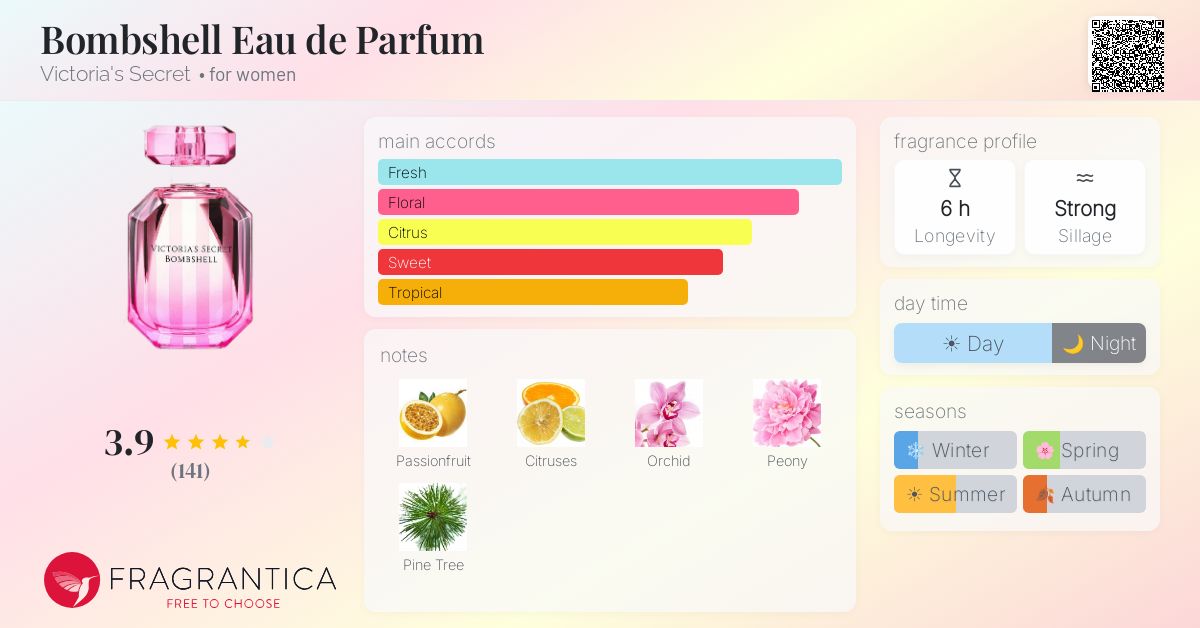 Fragrance card