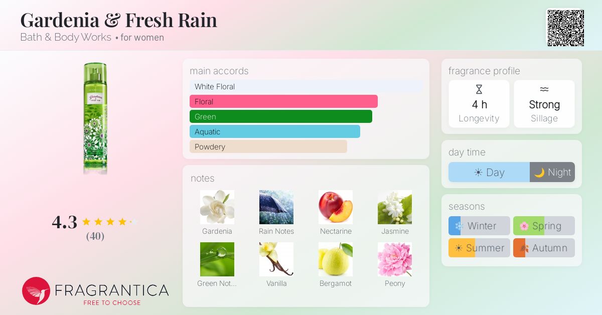 Fragrantica image 4