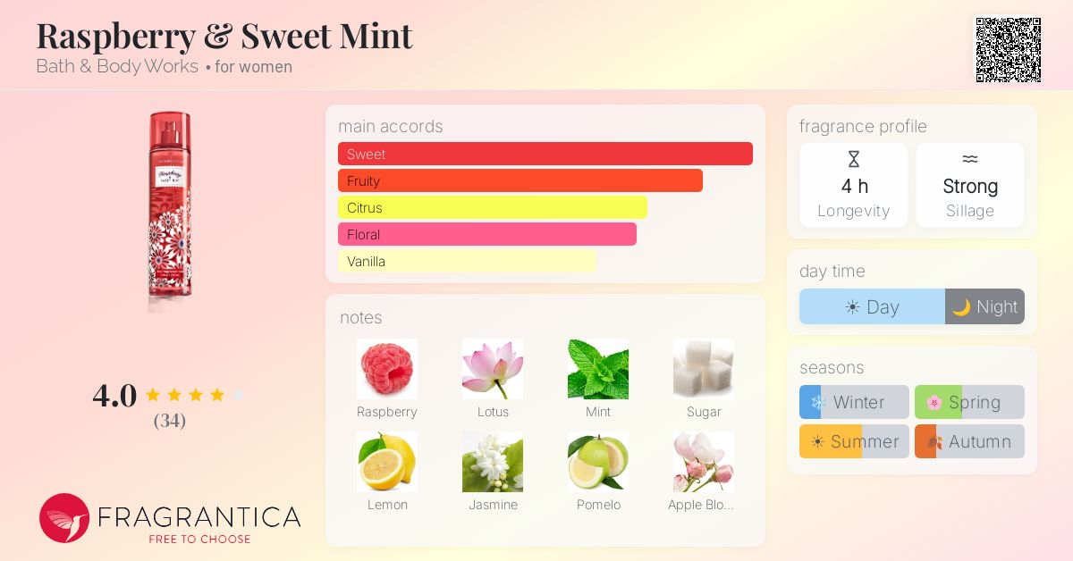Fragrantica image 4