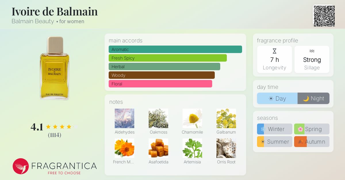Fragrantica image 4