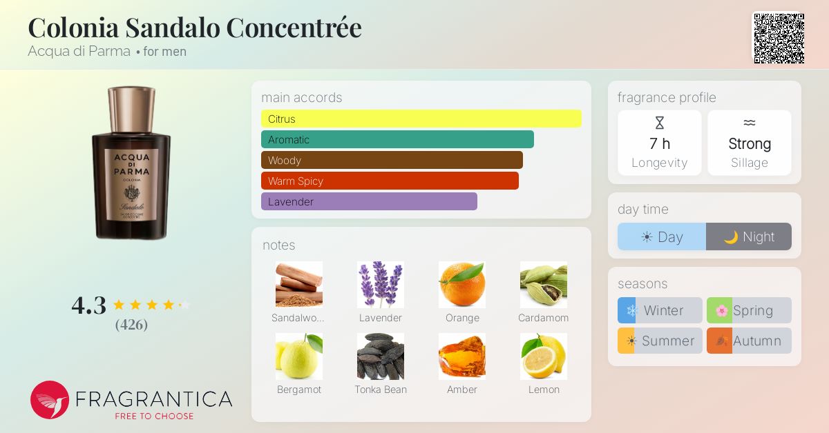 Fragrantica image 4