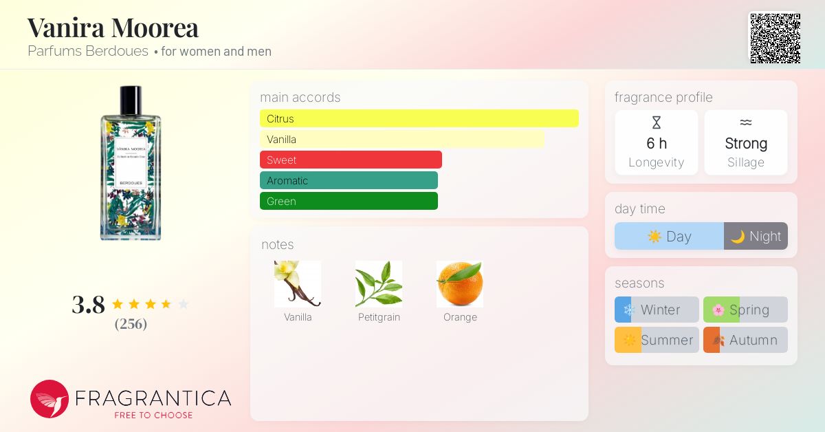 Vanira Moorea Parfums Berdoues perfume - a fragrance for women and