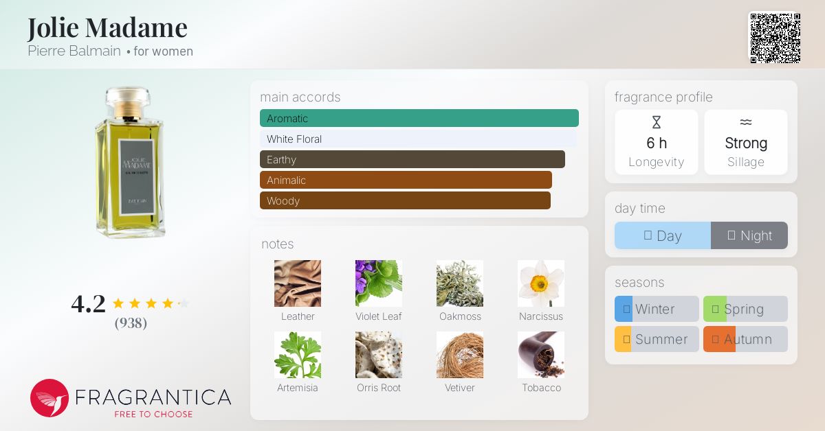 Jolie Madame Pierre Balmain perfume - a fragrance for women 1953